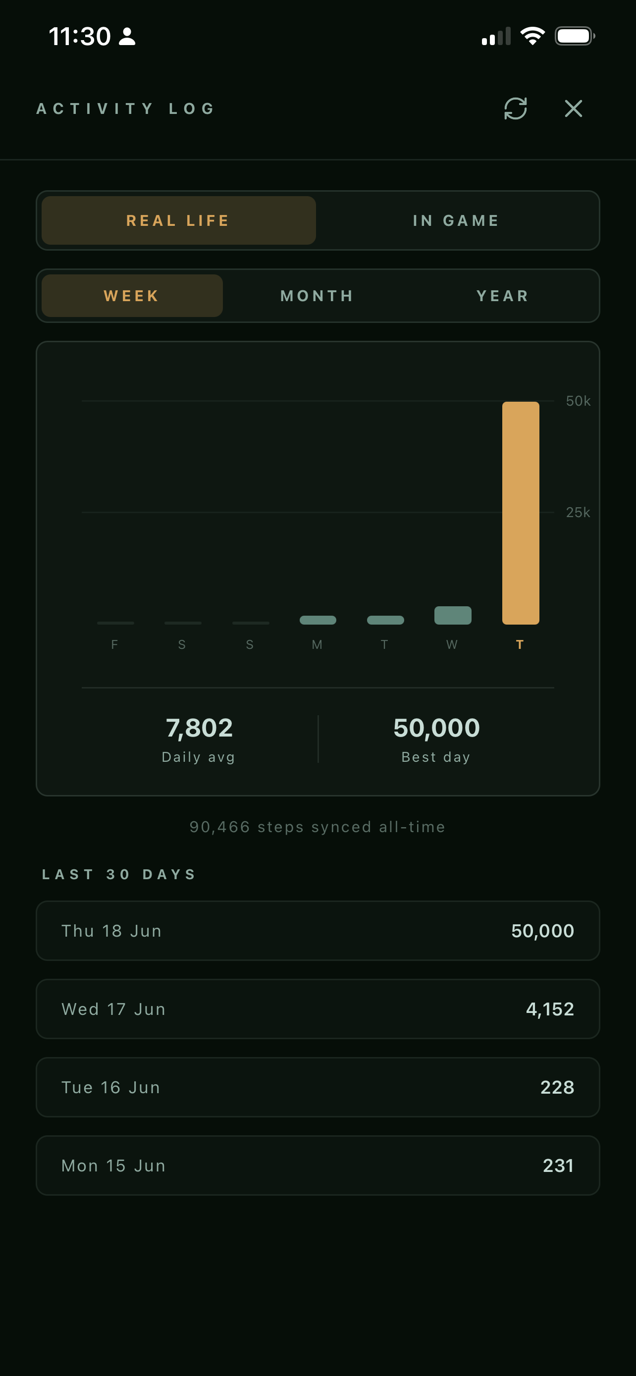Activity Log